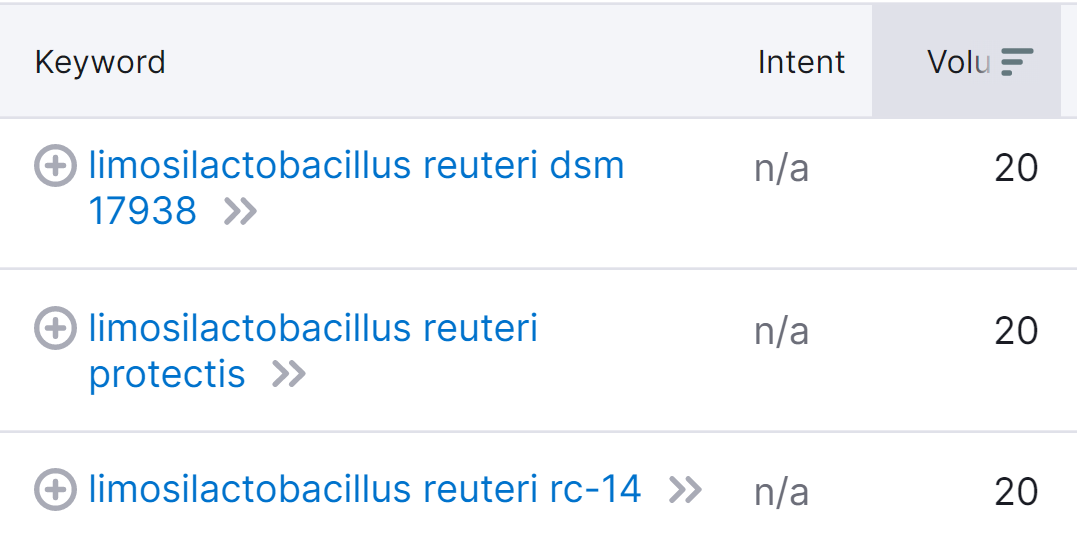 data on searches for lactobacllus ingredients on SEMRush